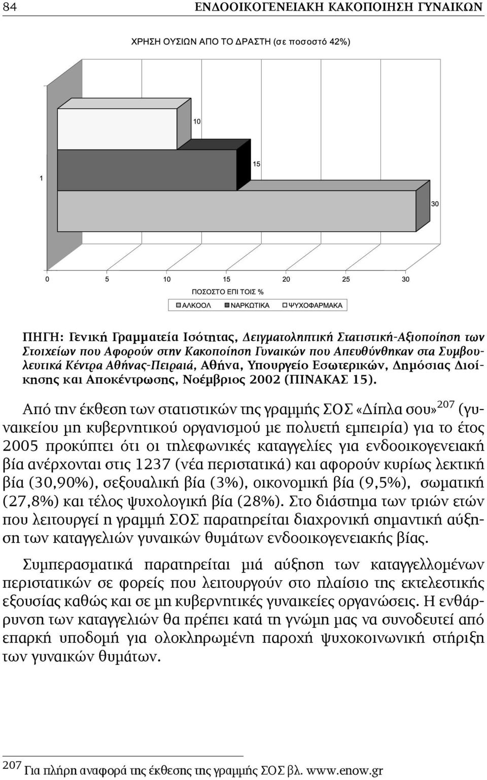 Από την έκθεση των στατιστικών της γραµµής ΣΟΣ «Δίπλα σου» 207 (γυναικείου µη κυβερνητικού οργανισµού µε πολυετή εµπειρία) για το έτος 2005 προκύπτει ότι οι τηλεφωνικές καταγγελίες για