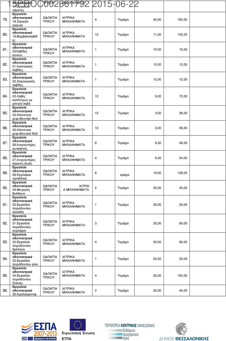 Κάτοπτρα 12 Τεµάχιο 3,00 36,00 µεγενθυντικά Νο4 86. 25.Κάτοπτρα 12 Τεµάχιο 3,00 36,00 µεγενθυντικά Νο5 87. 26.Ανιχνευτήρες 8 Τεµάχιο 6,00 48,00 γωνιακούς 88. 27.