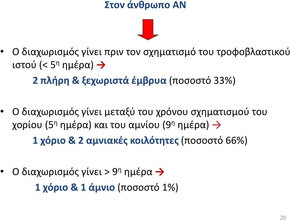 χρόνου σχηματισμού του χορίου (5 η ημέρα) και του αμνίου (9 η ημέρα) 1 χόριο & 2