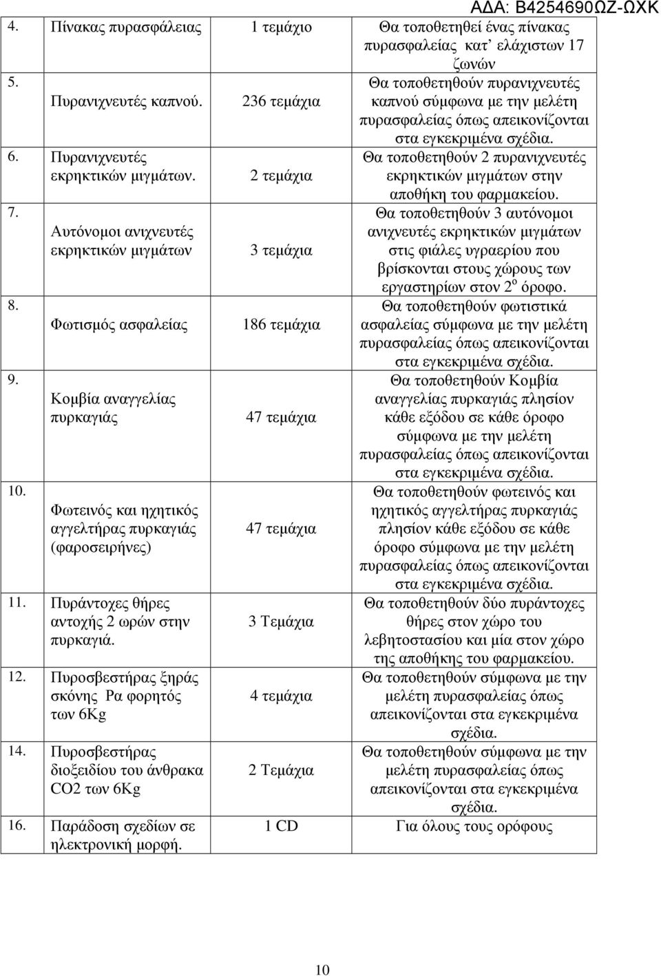 Αυτόνοµοι ανιχνευτές εκρηκτικών µιγµάτων Φωτισµός ασφαλείας Κοµβία αναγγελίας πυρκαγιάς Φωτεινός και ηχητικός αγγελτήρας πυρκαγιάς (φαροσειρήνες) 11. Πυράντοχες θήρες αντοχής 2 ωρών στην πυρκαγιά. 12.