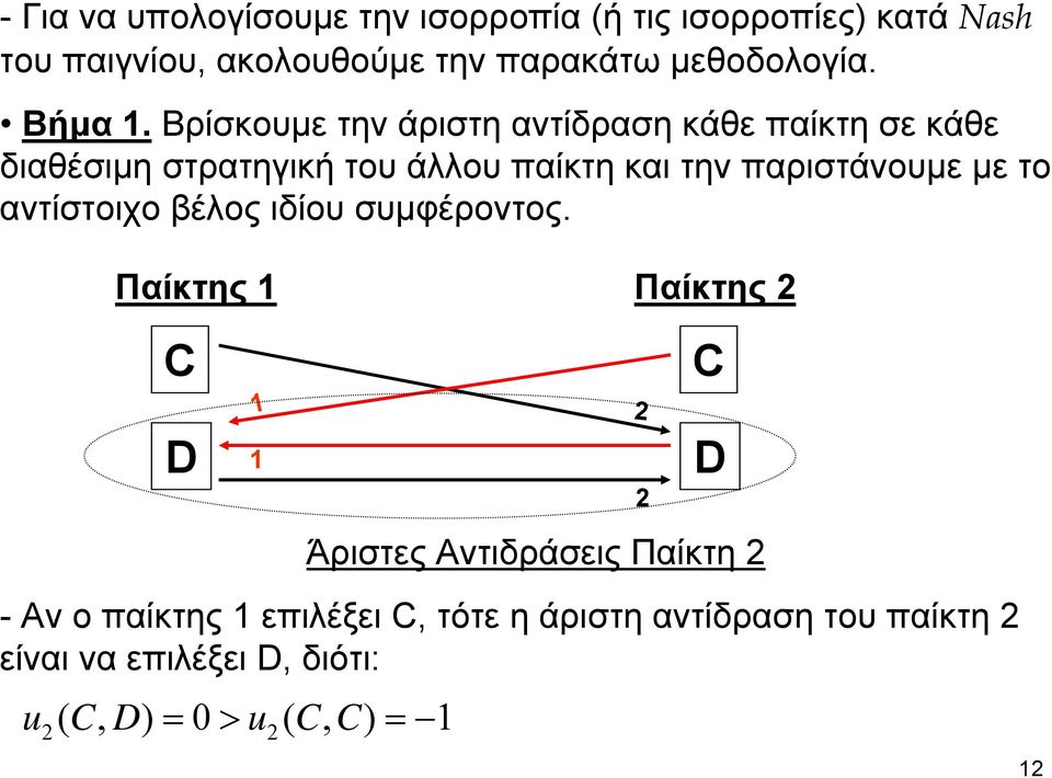 Βρίσκουμε την άριστη αντίδραση κάθε παίκτη σε κάθε διαθέσιμη στρατηγική του άλλου παίκτη και την παριστάνουμε με το