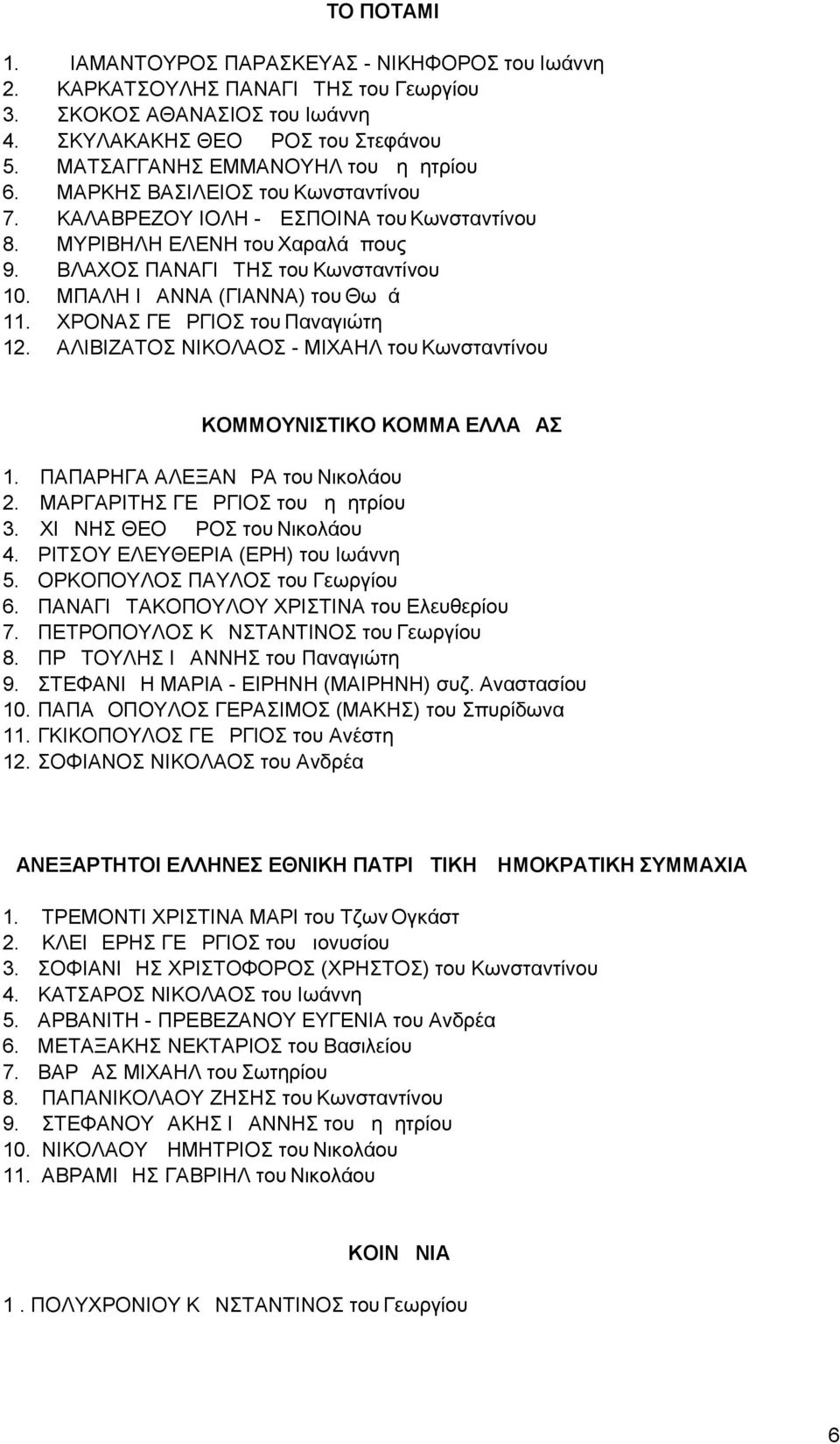 ΜΠΑΛΗ ΙΩΑΝΝΑ (ΓΙΑΝΝΑ) του Θωμά 11. ΧΡΟΝΑΣ ΓΕΩΡΓΙΟΣ του Παναγιώτη 12. ΑΛΙΒΙΖΑΤΟΣ ΝΙΚΟΛΑΟΣ - ΜΙΧΑΗΛ του Κωνσταντίνου ΚΟΜΜΟΥΝΙΣΤΙΚΟ ΚΟΜΜΑ ΕΛΛΑΔΑΣ 1. ΠΑΠΑΡΗΓΑ ΑΛΕΞΑΝΔΡΑ του Νικολάου 2.