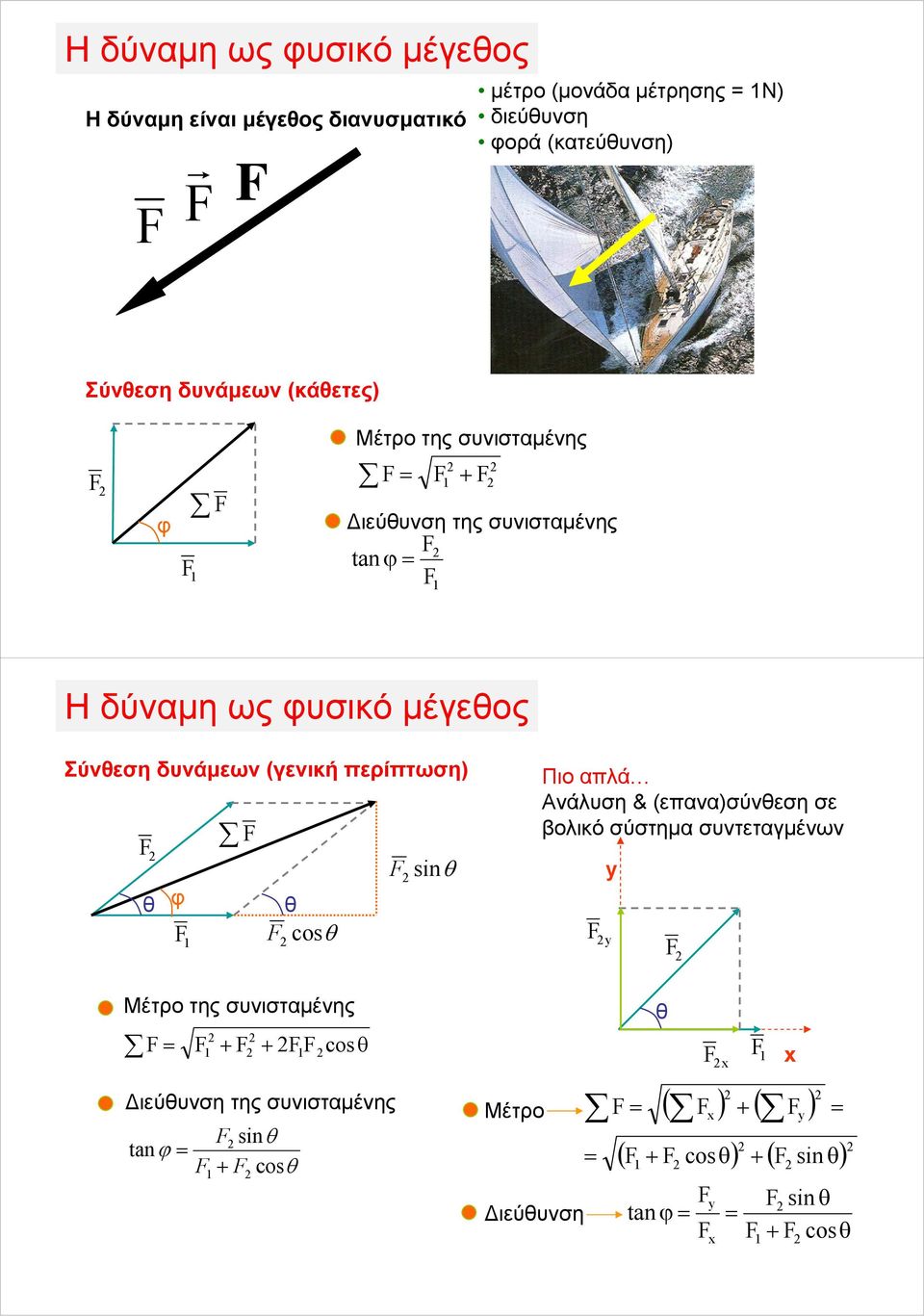 δυνάμεων (γενική περίπτωση) θ φ θ cosθ sinθ Πιο απλά Ανάλυση & (επανα)σύνθεση σε βολικό σύστημα συντεταγμένων Μέτρο της