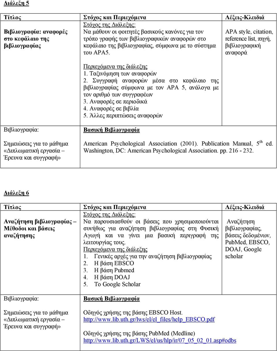 Συγγραφή αναφορών μέσα στο κεφάλαιο της βιβλιογραφίας σύμφωνα με τον APA 5, ανάλογα με τον αριθμό των συγγραφέων 3. Αναφορές σε περιοδικά 4. Αναφορές σε βιβλία 5.