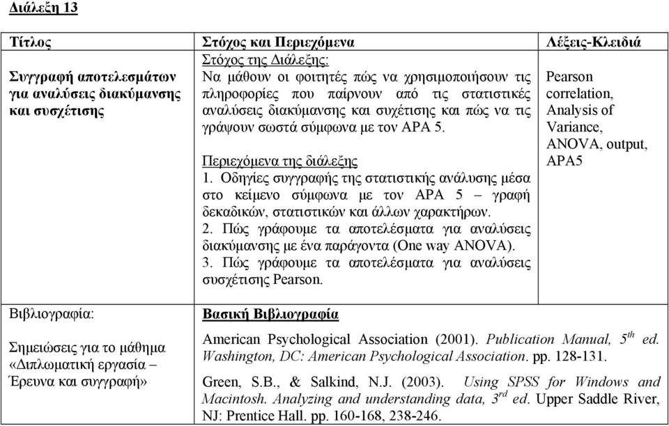 Πώς γράφουμε τα αποτελέσματα για αναλύσεις διακύμανσης με ένα παράγοντα (One way ANOVA). 3. Πώς γράφουμε τα αποτελέσματα για αναλύσεις συσχέτισης Pearson.