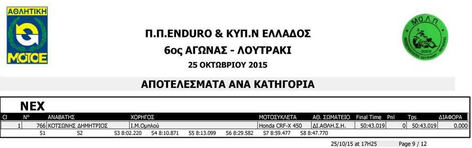 220 S4 8:10.871 S5 8:13.099 S6 8:29.582 S7 8:59.