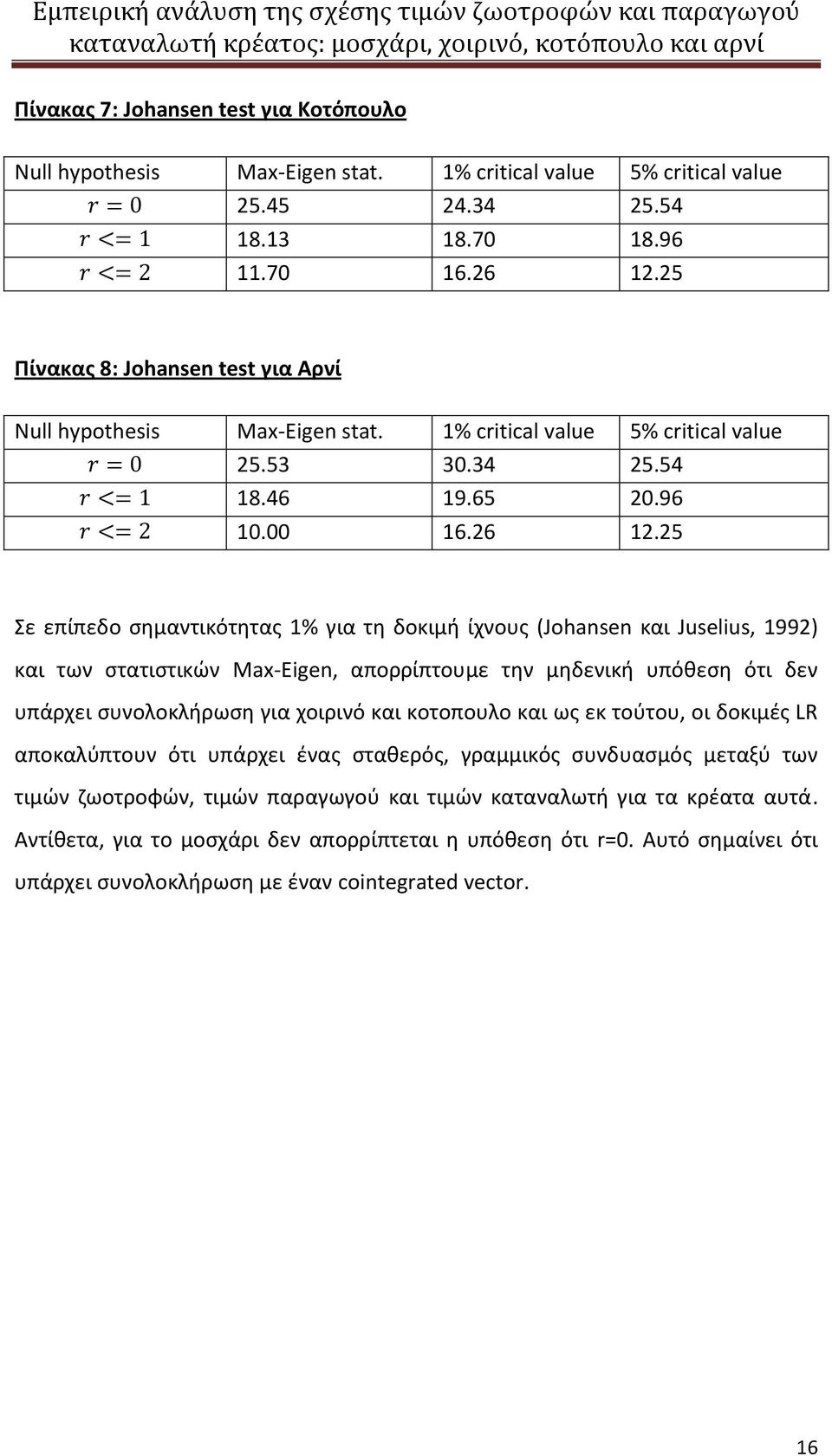 25 Σε επίπεδο σημαντικότητας 1% για τη δοκιμή ίχνους (Johansen και Juselius, 1992) και των στατιστικών Max-Eigen, απορρίπτουμε την μηδενική υπόθεση ότι δεν υπάρχει συνολοκλήρωση για χοιρινό και