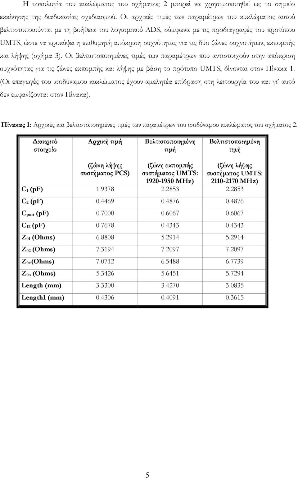 συχνότητας για τις δύο ζώνες συχνοτήτων, εκπομπής και λήψης (σχήμα 3).