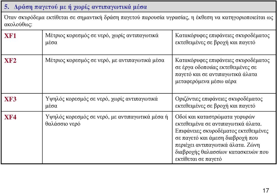 εκτεθειµένες σε παγετό και σε αντιπαγωτικά άλατα µεταφερόµενα µέσω αέρα XF3 XF4 Υψηλός κορεσµός σε νερό, χωρίς αντιπαγωτικά µέσα Υψηλός κορεσµός σε νερό, µε αντιπαγωτικά µέσα ή θαλάσσιο νερό