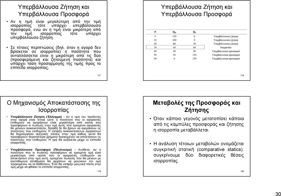 όταν η αγορά δεν βρίσκεται σε ισορροπία) η ποσότητα που ανταλλάσσεται είναι η µικρότερη από τις δύο (προσφερόµενη και ζητούµενη ποσότητα) και υπάρχει τάση προσαρµογής της τιµής προς το επίπεδο