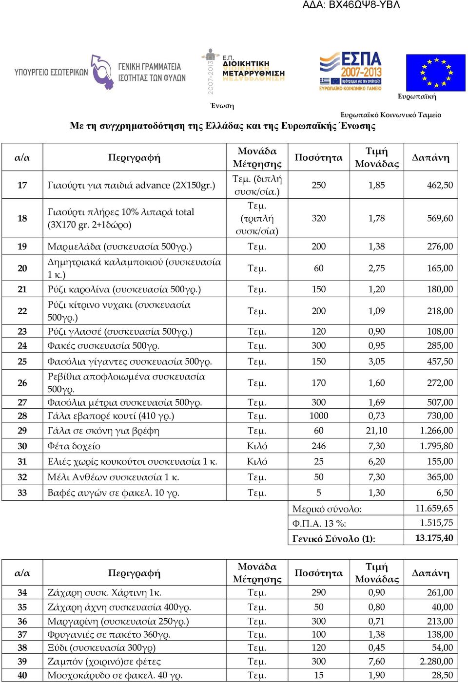 ) Τεμ. 150 1,20 180,00 22 Ρύζι κίτρινο νυχακι (συσκευασία 500γρ.) Τεμ. 200 1,09 218,00 23 Ρύζι γλασσέ (συσκευασία 500γρ.) Τεμ. 120 0,90 108,00 24 Φακές συσκευασία 500γρ. Τεμ. 300 0,95 285,00 25 Φασόλια γίγαντες συσκευασία 500γρ.