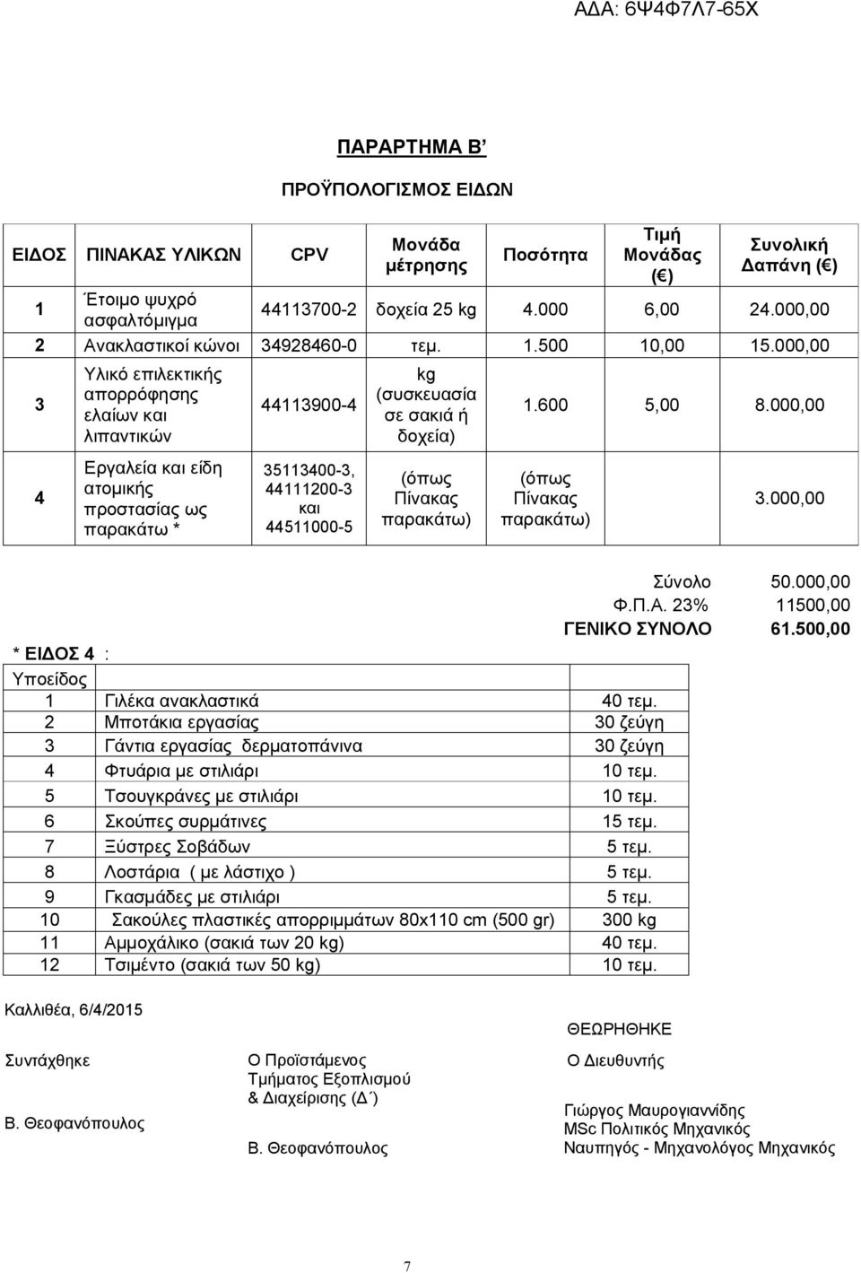 000,00 3 4 Υλικό επιλεκτικής απορρόφησης ελαίων και λιπαντικών Εργαλεία και είδη ατομικής προστασίας ως παρακάτω * 44113900-4 35113400-3, 44111200-3 και 44511000-5 kg (συσκευασία σε σακιά ή δοχεία)