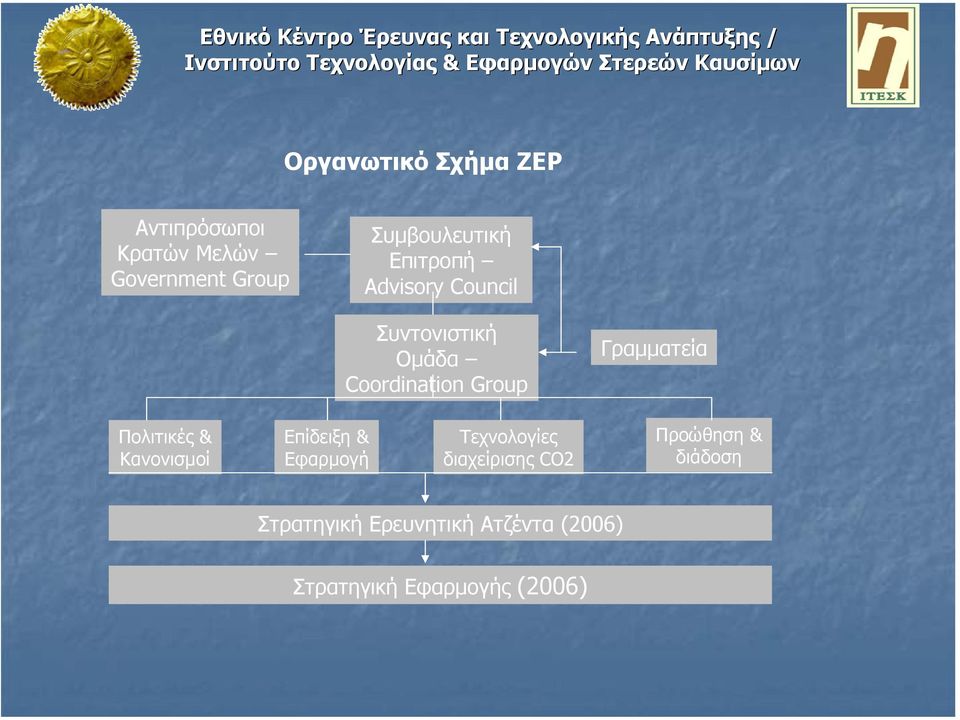 Group Γραµµατεία Πολιτικές & Κανονισµοί Επίδειξη & Εφαρµογή Τεχνολογίες