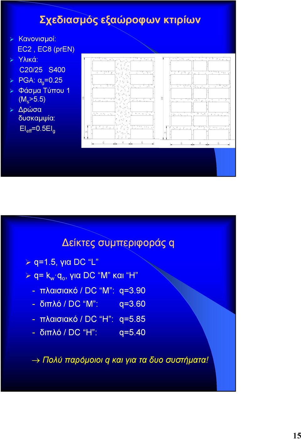 5, για DC L q= k w q o, για DC M και H - πλαισιακό / DC M : q=3.90 - διπλό / DC M : q=3.