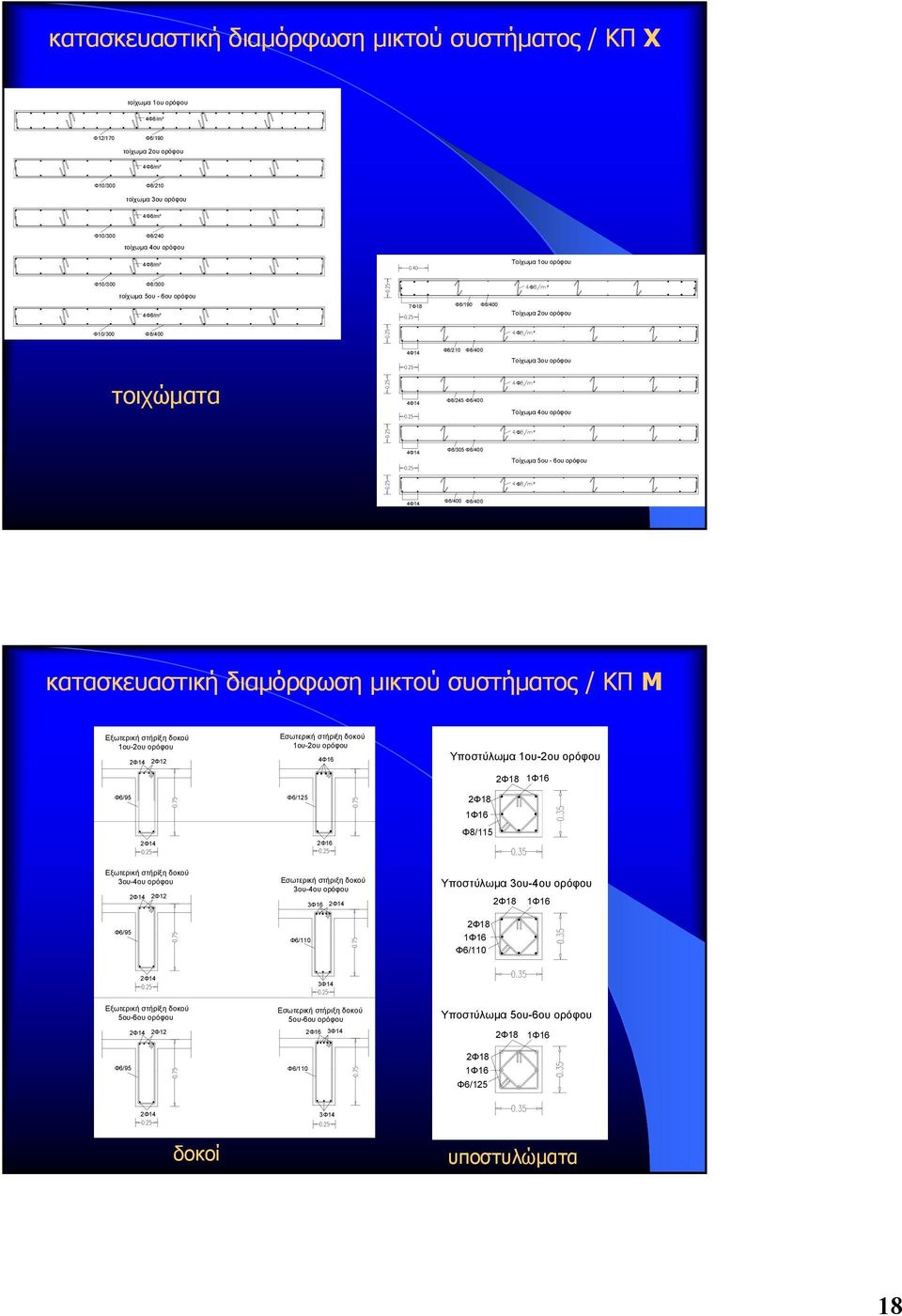 ορόφου Φ ² Φ8/305 Φ8/400 Τοίχωμα 5ου - 6ου ορόφου Φ ² Φ8/400 Φ8/400 κατασκευαστική διαμόρφωση μικτού συστήματος / ΚΠ Μ Εξωτερική στήρίξη δοκού 1ου-2ου ορόφου 2Φ12 Εσωτερική στήριξη δοκού 1ου-2ου