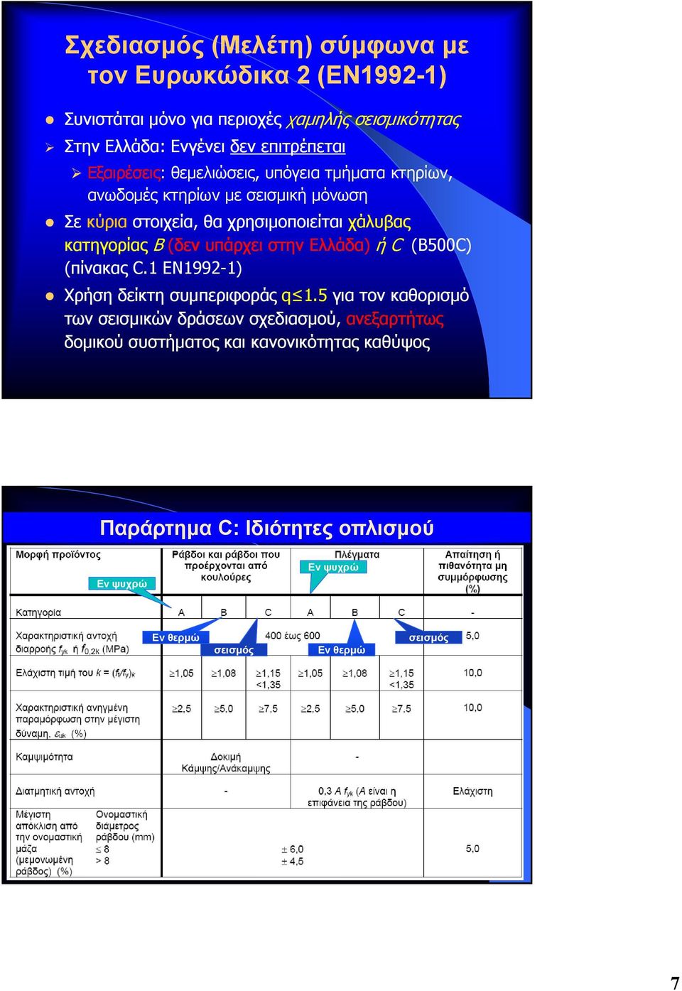 υπάρχει στην Ελλάδα) ή C (Β500C) (πίνακας C1EN1992 C.1 EN1992-1) 1) Χρήση δείκτη συμπεριφοράς q 1.