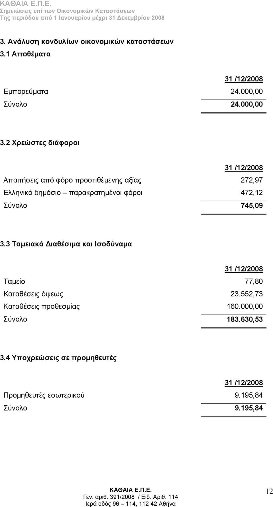 472,12 Σύνολο 745,09 3.3 Ταμειακά Διαθέσιμα και Ισοδύναμα Ταμείο 77,80 Καταθέσεις όψεως 23.