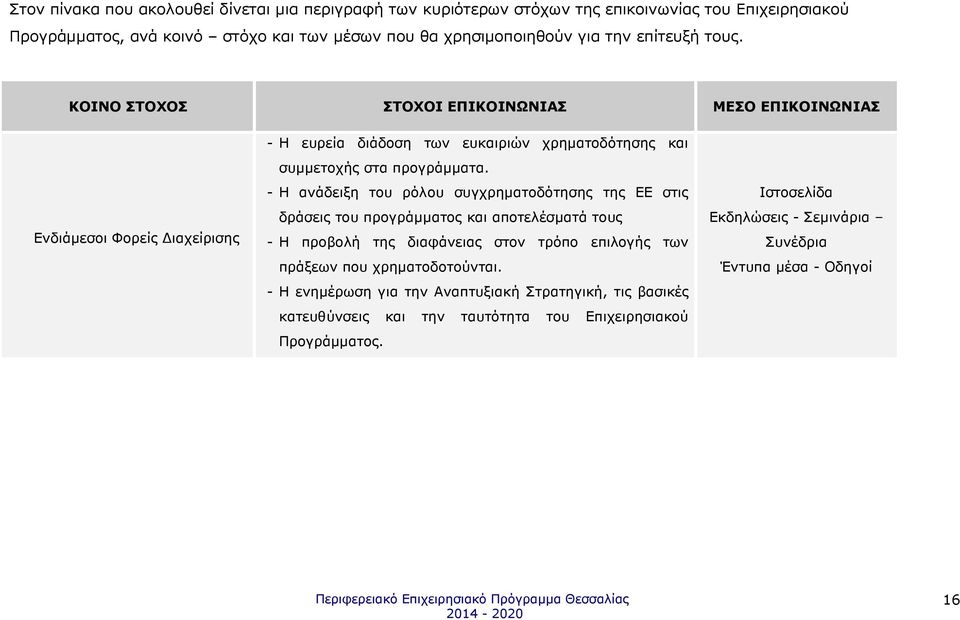 - Η ανάδειξη του ρόλου συγχρηµατοδότησης της ΕΕ στις δράσεις του προγράµµατος και αποτελέσµατά τους - Η προβολή της διαφάνειας στον τρόπο επιλογής των πράξεων που χρηµατοδοτούνται.