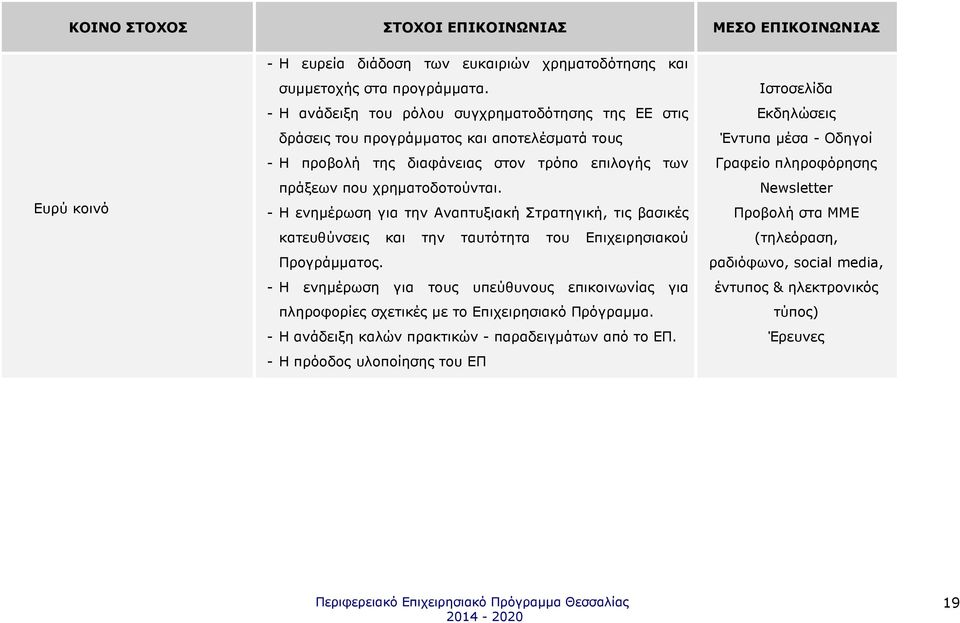 - Η ενηµέρωση για την Αναπτυξιακή Στρατηγική, τις βασικές κατευθύνσεις και την ταυτότητα του Επιχειρησιακού Προγράµµατος.