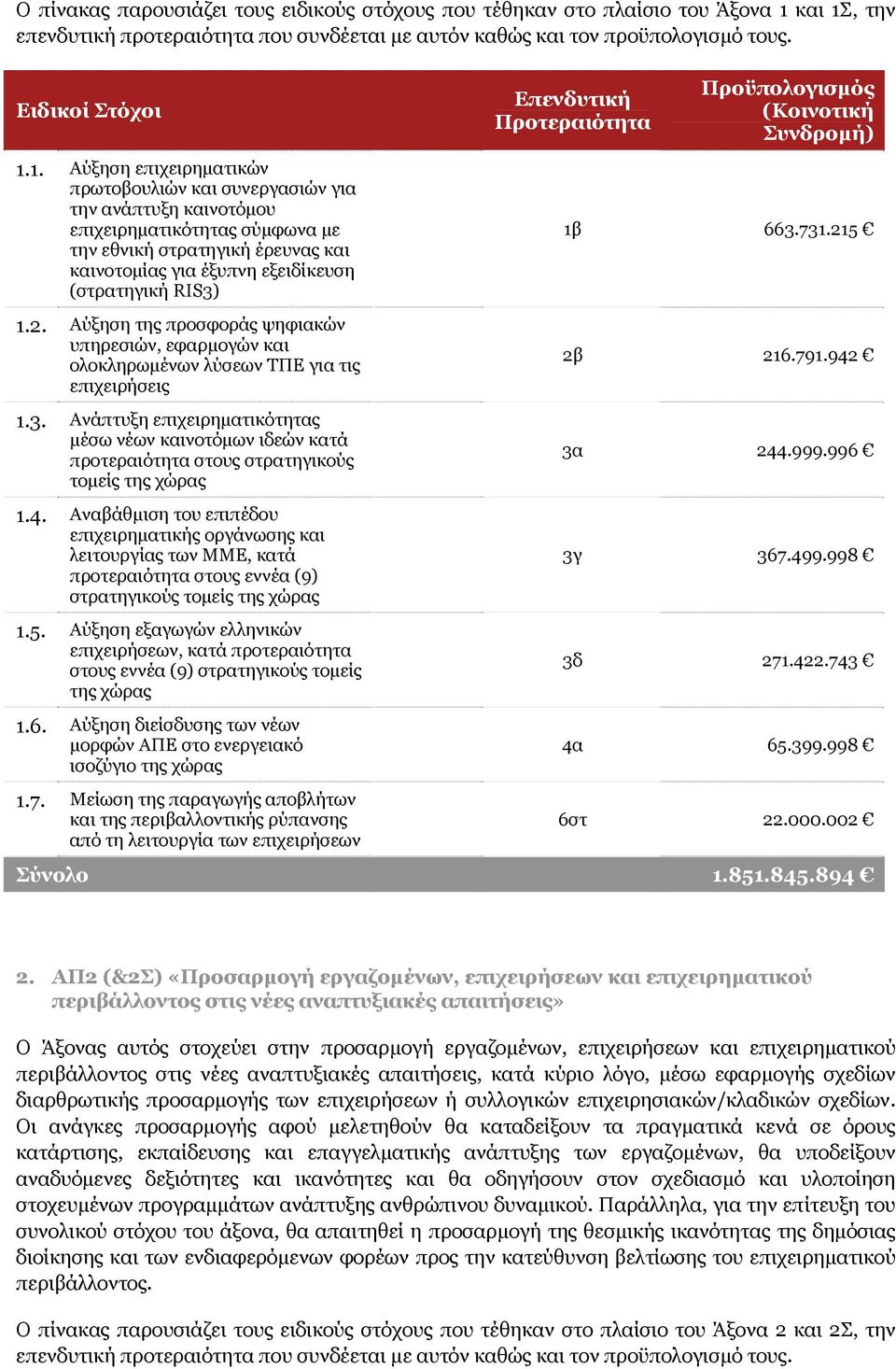 , την επενδυτική προτεραιότητα που συνδέεται με αυτόν καθώς και τον προϋπολογισμό τους. Ειδικοί Στόχοι 1.