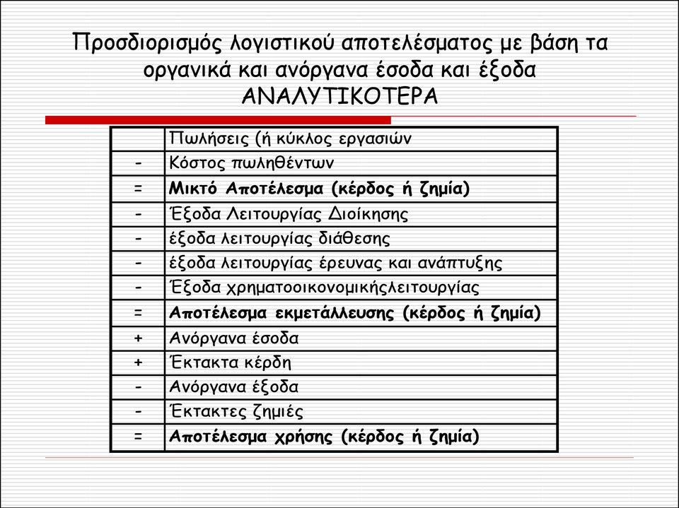 λειτουργίας διάθεσης - έξοδα λειτουργίας έρευνας και ανάπτυξης - Έξοδα χρηματοοικονομικήςλειτουργίας = Αποτέλεσμα