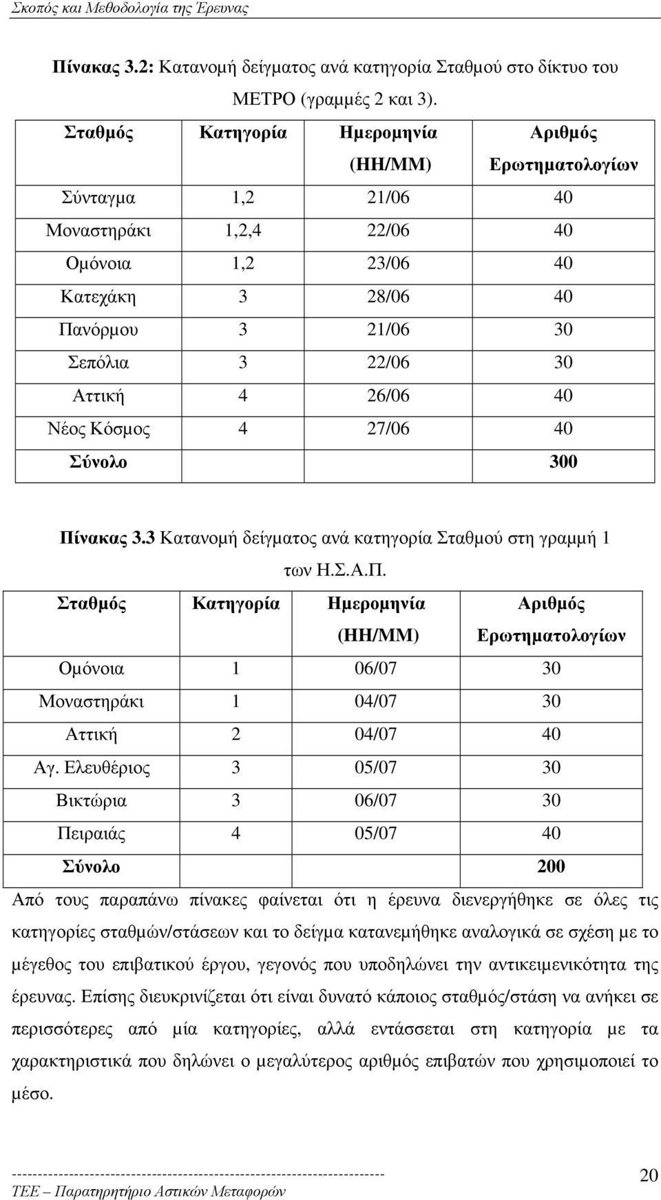 26/06 40 Νέος Κόσµος 4 27/06 40 Σύνολο 300 Πίνακας 3.3 Κατανοµή δείγµατος ανά κατηγορία Σταθµού στη γραµµή 1 των Η.Σ.Α.Π. Σταθµός Κατηγορία Ηµεροµηνία (HH/MM) Αριθµός Ερωτηµατολογίων Οµόνοια 1 06/07 30 Μοναστηράκι 1 04/07 30 Αττική 2 04/07 40 Αγ.