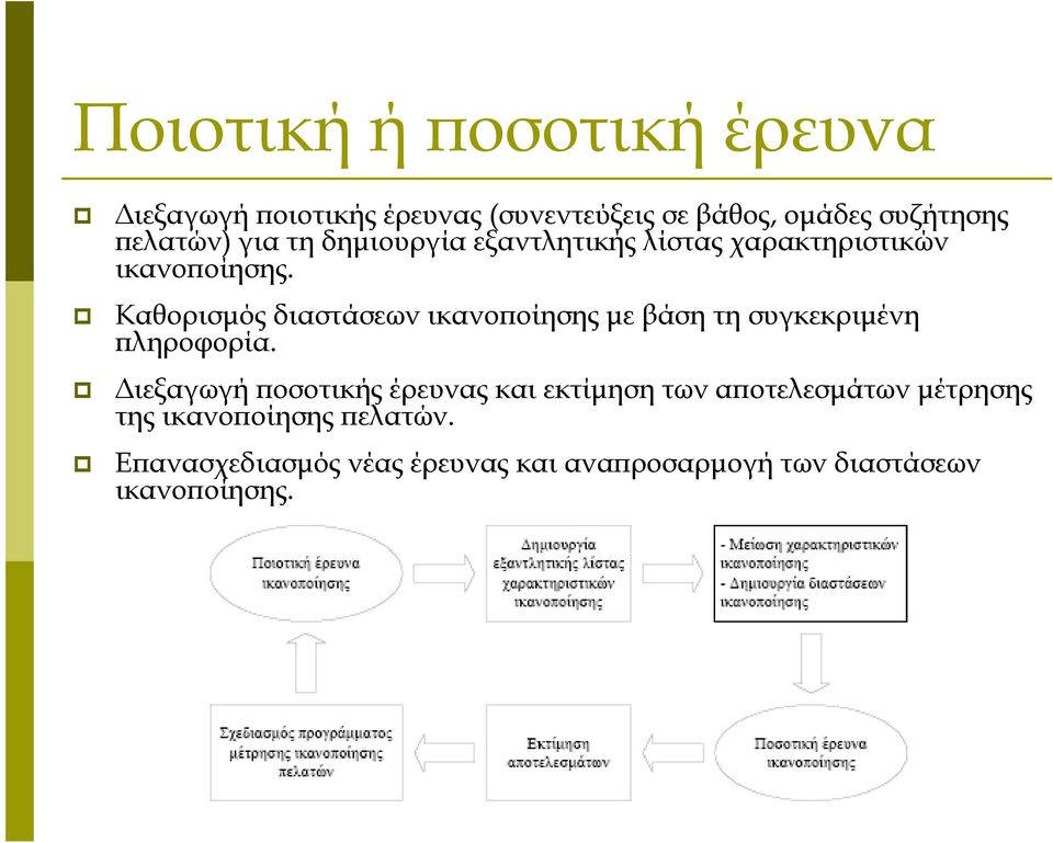 Καθορισμός διαστάσεων ικανοποίησης με βάση τη συγκεκριμένη πληροφορία.