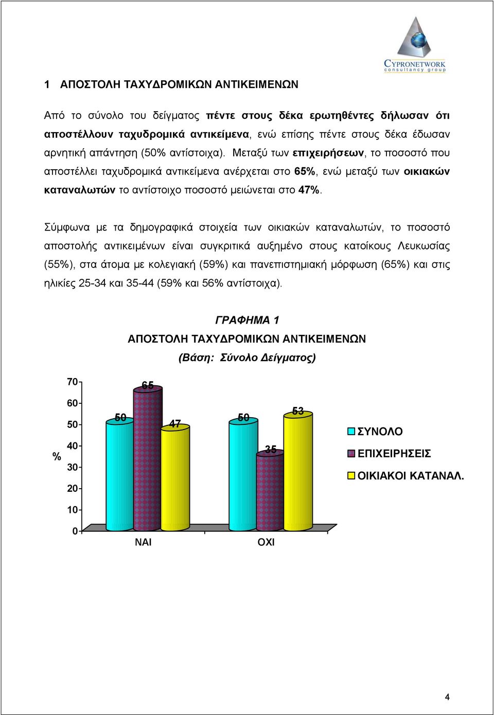 Σύµφωνα µε τα δηµογραφικά στοιχεία των οικιακών καταναλωτών, το ποσοστό αποστολής αντικειµένων είναι συγκριτικά αυξηµένο στους κατοίκους Λευκωσίας (55%), στα άτοµα µε κολεγιακή (59%) και