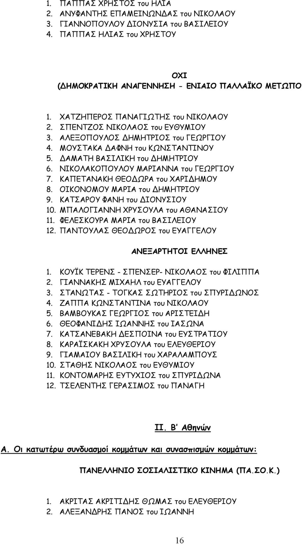 ΝΙΚΟΛΑΚΟΠΟΥΛΟΥ ΜΑΡΙΑΝΝΑ του ΓΕΩΡΓΙΟΥ 7. ΚΑΠΕΤΑΝΑΚΗ ΘΕΟ ΩΡΑ του ΧΑΡΙ ΗΜΟΥ 8. ΟΙΚΟΝΟΜΟΥ ΜΑΡΙΑ του ΗΜΗΤΡΙΟΥ 9. ΚΑΤΣΑΡΟΥ ΦΑΝΗ του ΙΟΝΥΣΙΟΥ 10. ΜΠΑΛΟΓΙΑΝΝΗ ΧΡΥΣΟΥΛΑ του ΑΘΑΝΑΣΙΟΥ 11.