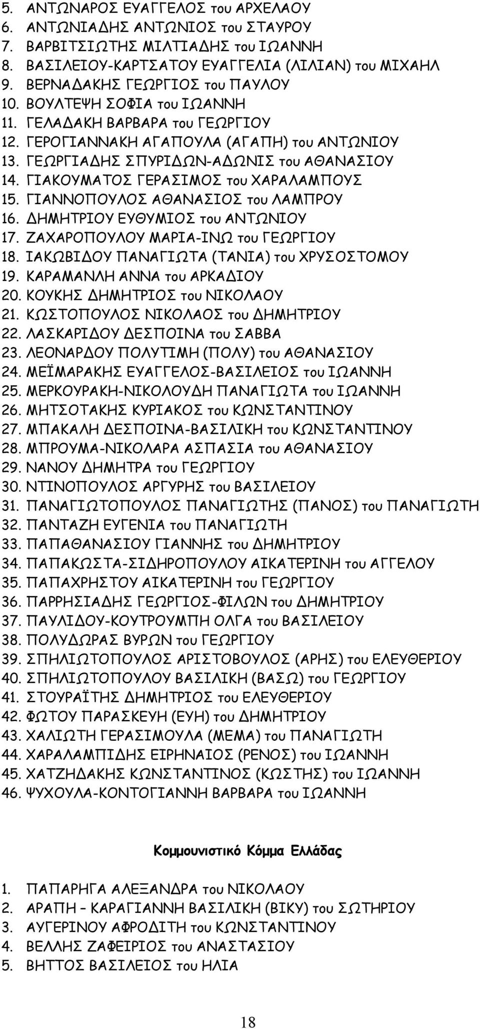 ΓΙΑΝΝΟΠΟΥΛΟΣ ΑΘΑΝΑΣΙΟΣ του ΛΑΜΠΡΟΥ 16. ΗΜΗΤΡΙΟΥ ΕΥΘΥΜΙΟΣ του ΑΝΤΩΝΙΟΥ 17. ΖΑΧΑΡΟΠΟΥΛΟΥ ΜΑΡΙΑ-ΙΝΩ του ΓΕΩΡΓΙΟΥ 18. ΙΑΚΩΒΙ ΟΥ ΠΑΝΑΓΙΩΤΑ (ΤΑΝΙΑ) του ΧΡΥΣΟΣΤΟΜΟΥ 19. ΚΑΡΑΜΑΝΛΗ ΑΝΝΑ του ΑΡΚΑ ΙΟΥ 20.