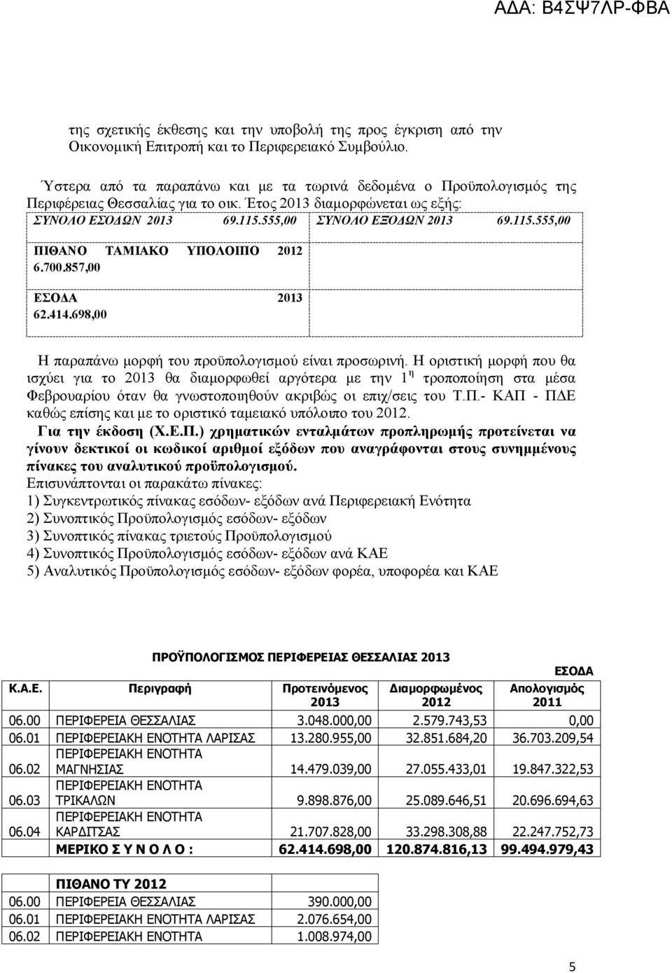 555,00 ΣΥΝΟΛΟ ΕΞΟΔΩΝ 2013 69.115.555,00 ΠΙΘΑΝΟ ΤΑΜΙΑΚΟ ΥΠΟΛΟΙΠΟ 2012 6.700.857,00 ΕΣΟΔΑ 2013 62.414.698,00 Η παραπάνω μορφή του προϋπολογισμού είναι προσωρινή.