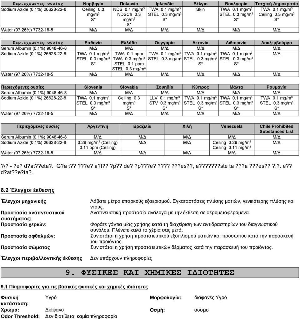 1%) 26628-22-8 TWA 0.1 ppm Μ/Δ TWA 0.3 mg/m 3 STEL 0.1 ppm Water (97.26%) 7732-18-5 Μ/Δ Μ/Δ Μ/Δ Μ/Δ Μ/Δ Μ/Δ Περιεχόμενες ουσίες Slovenia Slovakia Σουηδία Κύπρος Μάλτα Ρουμανία Serum Albumin (0.