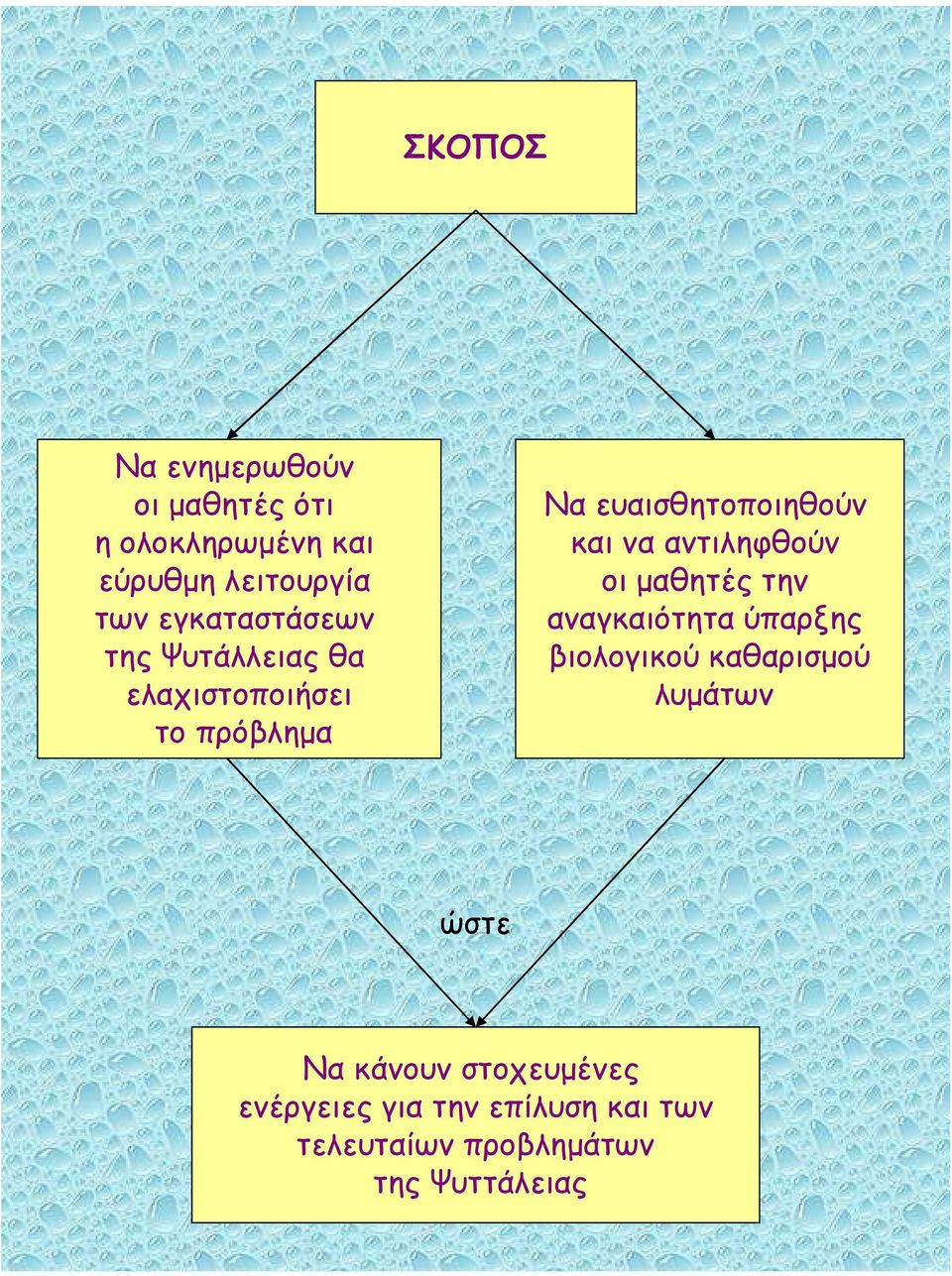 να αντιληφθούν οι µαθητές την αναγκαιότητα ύπαρξης βιολογικού καθαρισµού λυµάτων ώστε