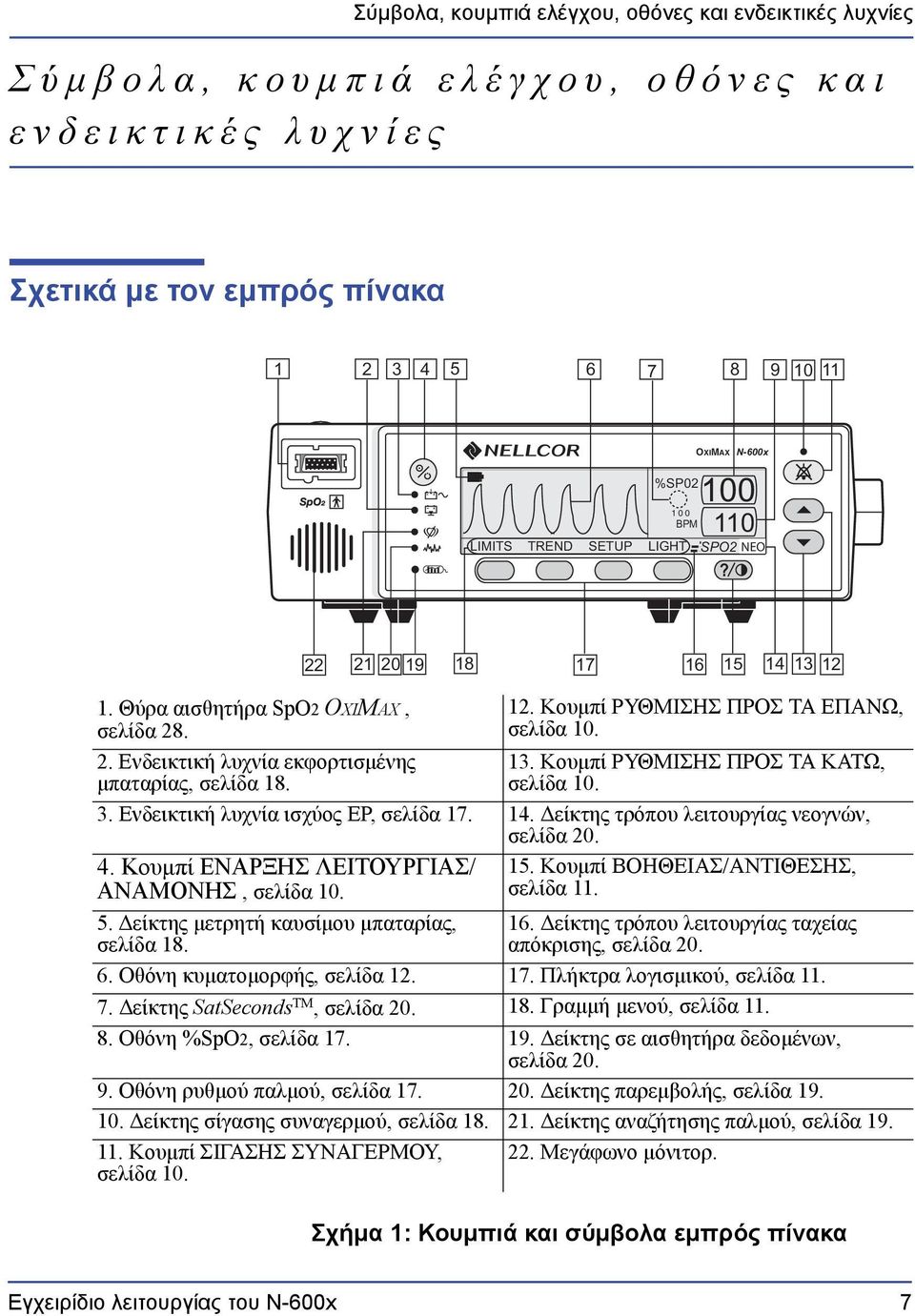 13. Κουμπί ΡΥΘΜΙΣΗΣ ΠΡΟΣ ΤΑ ΚΑΤΩ, σελίδα 10. 3. Ενδεικτική λυχνία ισχύος ΕΡ, σελίδα 17. 14. Δείκτης τρόπου λειτουργίας νεογνών, σελίδα 20. 4. Κουμπί ΕΝΑΡΞΗΣ ΛΕΙΤΟΥΡΓΙΑΣ/ 15.