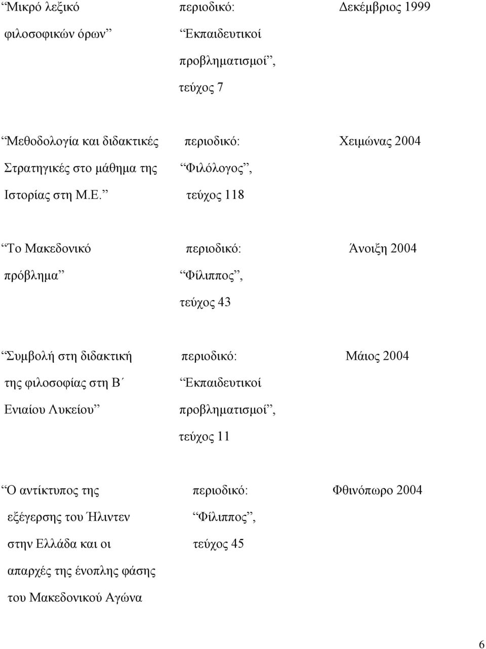 τεύχος 118 Το Μακεδονικό περιοδικό: Άνοιξη 2004 πρόβλημα Φίλιππος, τεύχος 43 Συμβολή στη διδακτική περιοδικό: Μάιος 2004 της φιλοσοφίας