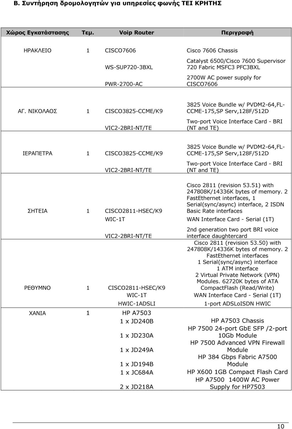 ΝΙΚΟΛΑΟΣ 1 CISCO3825-CCME/K9 VIC2-2BRI-NT/TE 3825 Voice Bundle w/ PVDM2-64,FL- CCME-175,SP Serv,128F/512D Two-port Voice Interface Card - BRI (NT and TE) ΙΕΡΑΠΕΤΡΑ 1 CISCO3825-CCME/K9 VIC2-2BRI-NT/TE