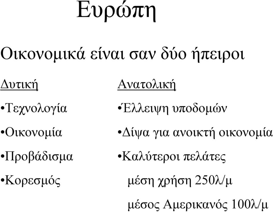 Ανατολική Έλλειψη υποδοµών ίψα για ανοικτή