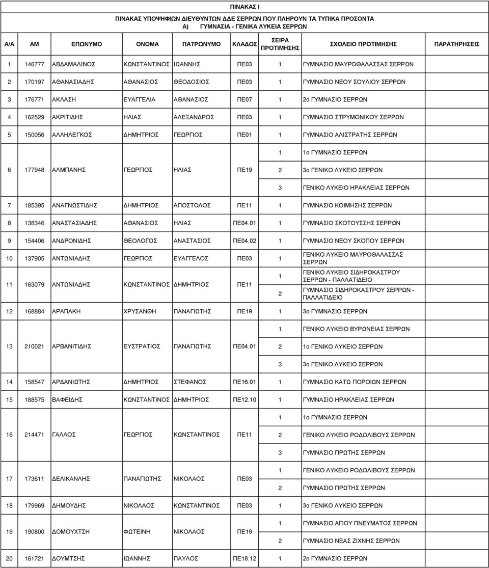 ΓΤΜΝ ΙΟΝΣΡΤΜΟΝΙΚΟΤΝ ΡΡΧΝ 5 150056 ΛΛ Λ ΓΚΟ Μ ΣΡΙΟ Γ ΧΡΓΙΟ Π 01 1 ΓΤΜΝ ΙΟΝ ΛΙΣΡ Σ Ν ΡΡΧΝ 1 1οΝΓΤΜΝ ΙΟΝ ΡΡΧΝ 6 177948 ΛΜΠ Ν Γ ΧΡΓΙΟ ΛΙ Π 19 2 3οΝΓ ΝΙΚΟΝΛΤΚ ΙΟΝ ΡΡΧΝ 3 Γ ΝΙΚΟΝΛΤΚ ΙΟΝ Ρ ΚΛ Ι Ν ΡΡΧΝ 7