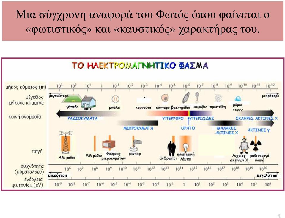 ο «φωτιστικός» και