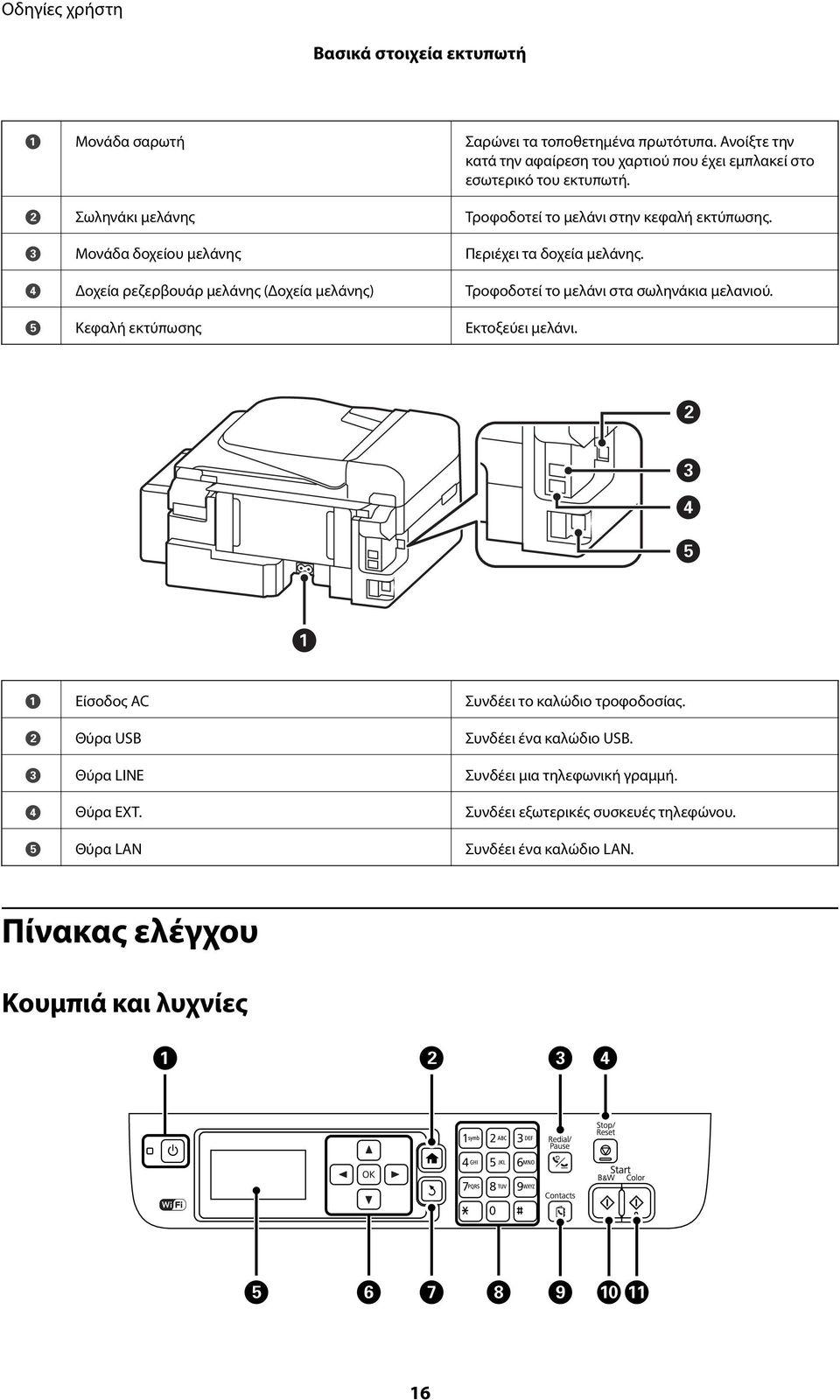 D Δοχεία ρεζερβουάρ μελάνης (Δοχεία μελάνης) Τροφοδοτεί το μελάνι στα σωληνάκια μελανιού. E Κεφαλή εκτύπωσης Εκτοξεύει μελάνι.