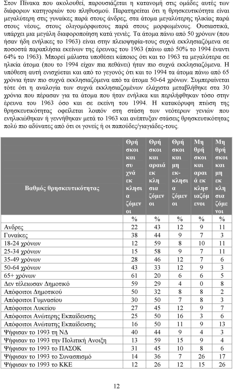 Ουσιαστικά, υπάρχει µια µεγάλη διαφοροποίηση κατά γενιές.