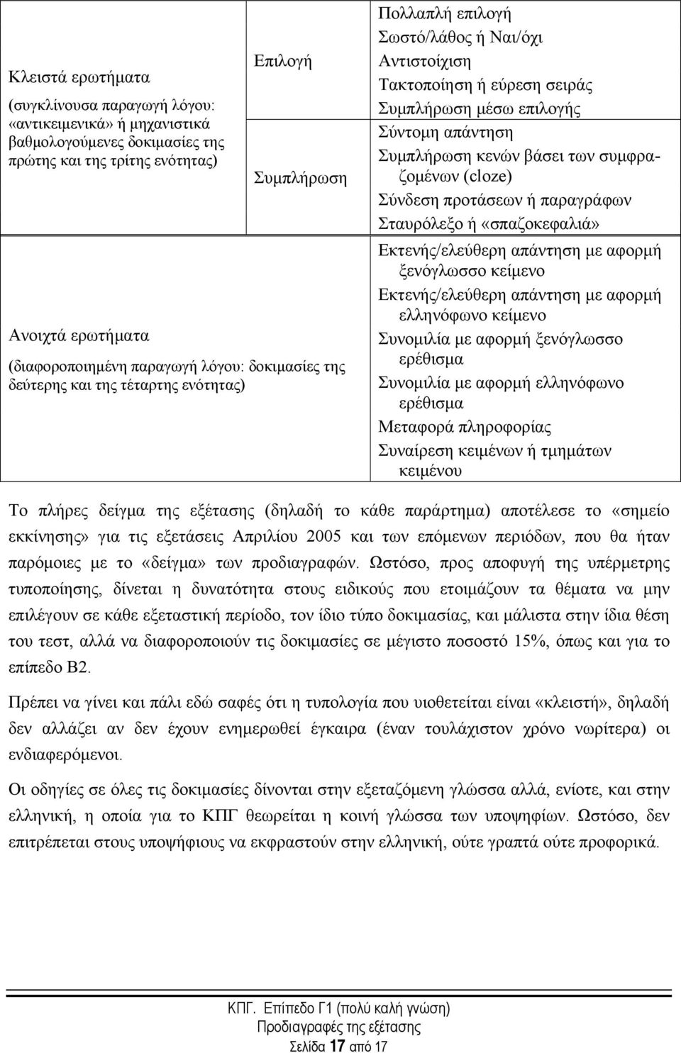 κενών βάσει των συμφραζομένων (cloze) Σύνδεση προτάσεων ή παραγράφων Σταυρόλεξο ή «σπαζοκεφαλιά» Eκτενής/ελεύθερη απάντηση με αφορμή ξενόγλωσσο κείμενο Εκτενής/ελεύθερη απάντηση με αφορμή ελληνόφωνο