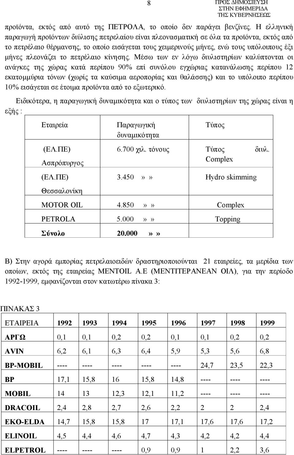 πλεονάζει το πετρέλαιο κίνησης.