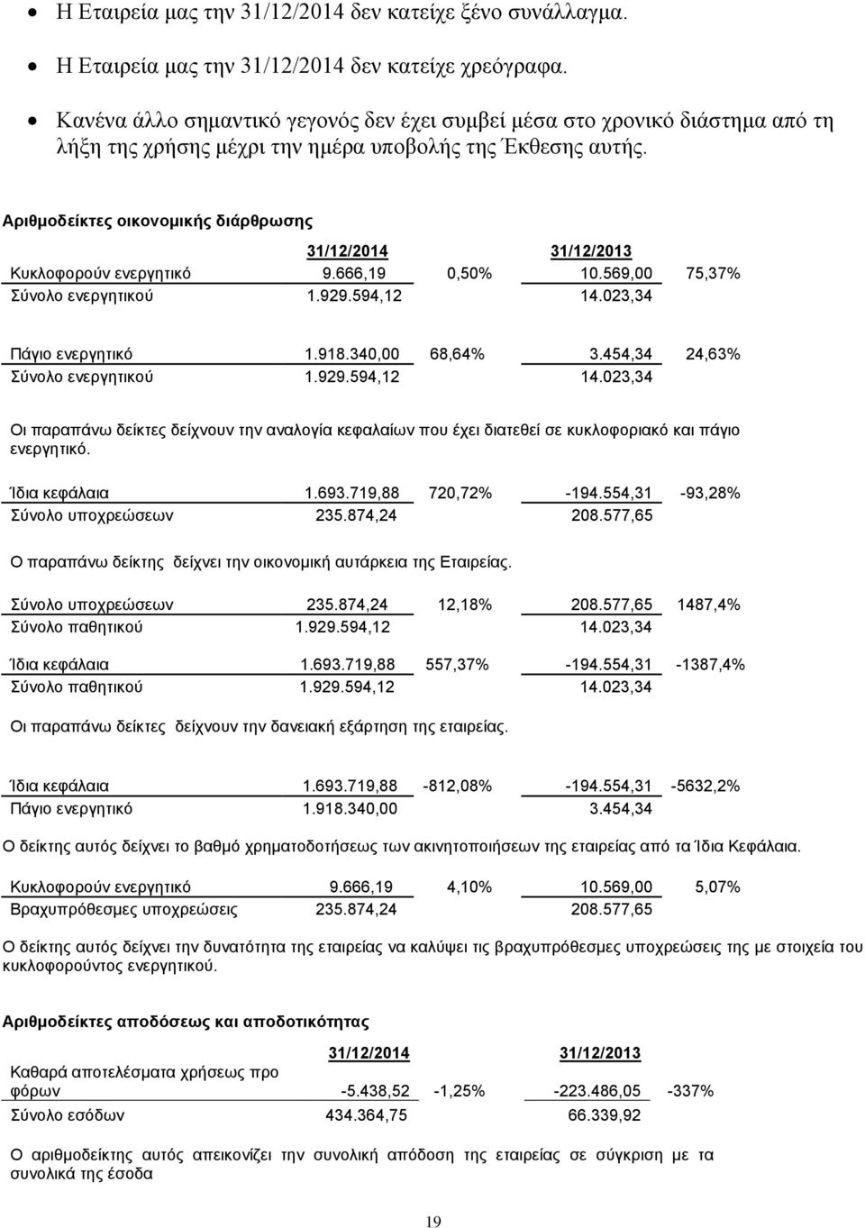 Αριθμοδείκτες οικονομικής διάρθρωσης 31/12/2014 31/12/2013 Κυκλοφορούν ενεργητικό 9.666,19 0,50% 10.569,00 75,37% Σύνολο ενεργητικού 1.929.594,12 14.023,34 Πάγιο ενεργητικό 1.918.340,00 68,64% 3.