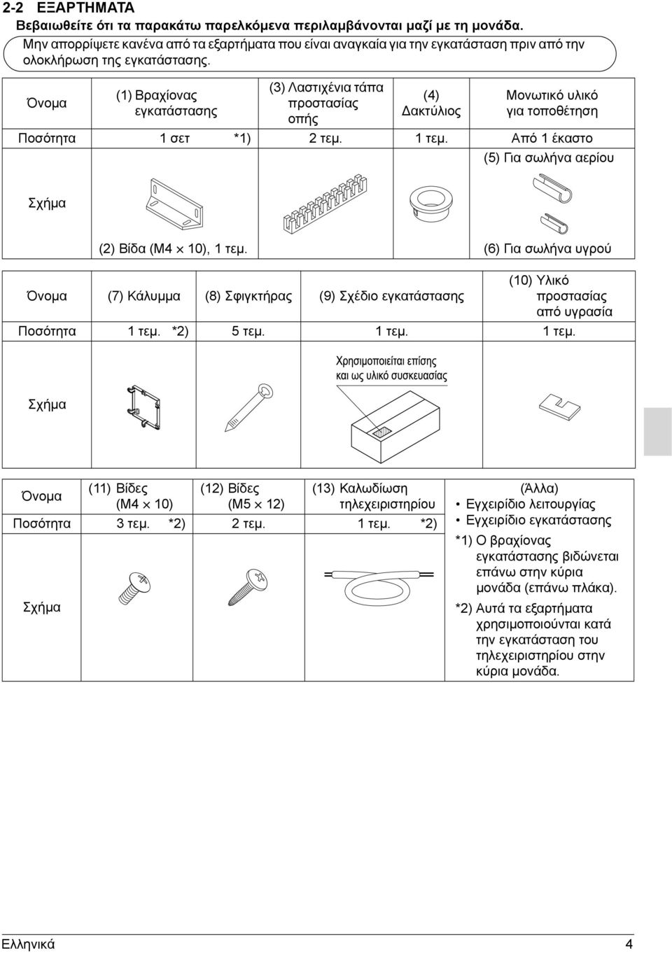 Όνομα (1) Βραχίονας εγκατάστασης (3) Λαστιχένια τάπα προστασίας οπής (4) Δακτύλιος Μονωτικό υλικό για τοποθέτηση Ποσότητα 1 σετ *1) 2 τεμ. 1 τεμ.
