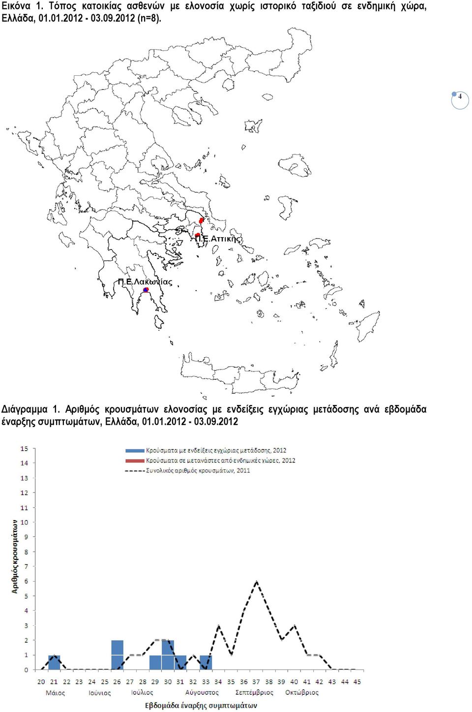 ενδημική χώρα, Ελλάδα, 01.01.2012-03.09.2012 (n=8). 4 Διάγραμμα 1.