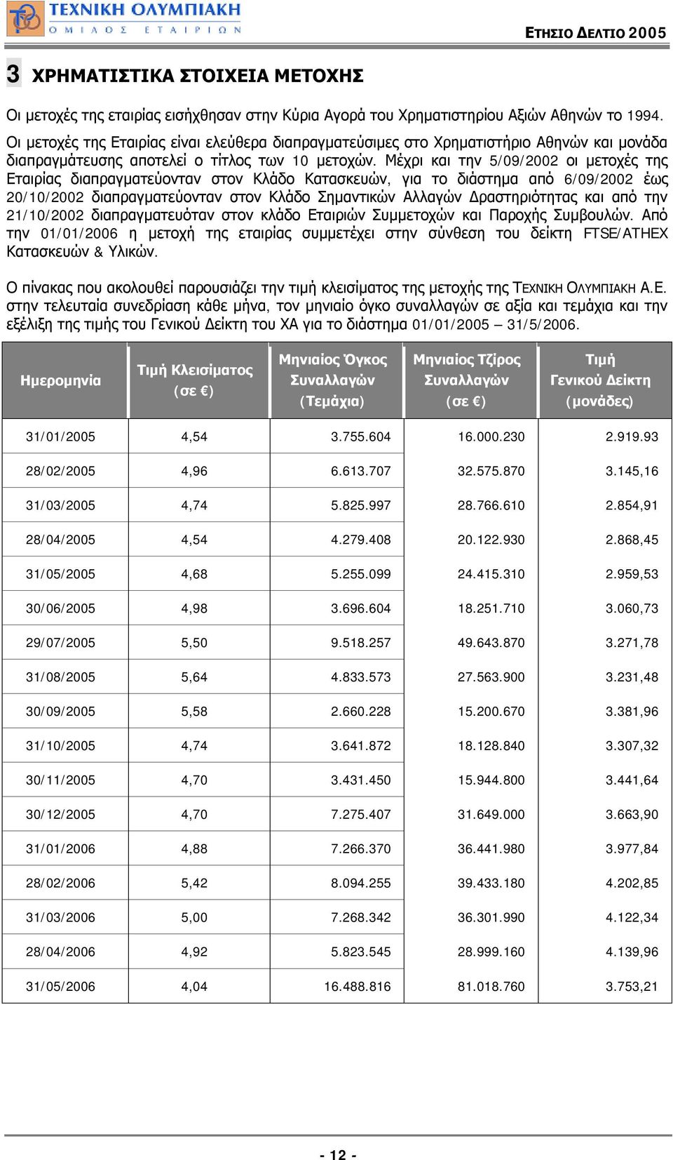 Μέχρι και την 5/09/2002 οι μετοχές της Εταιρίας διαπραγματεύονταν στον Κλάδο Κατασκευών, για το διάστημα από 6/09/2002 έως 20/10/2002 διαπραγματεύονταν στον Κλάδο Σημαντικών Αλλαγών Δραστηριότητας