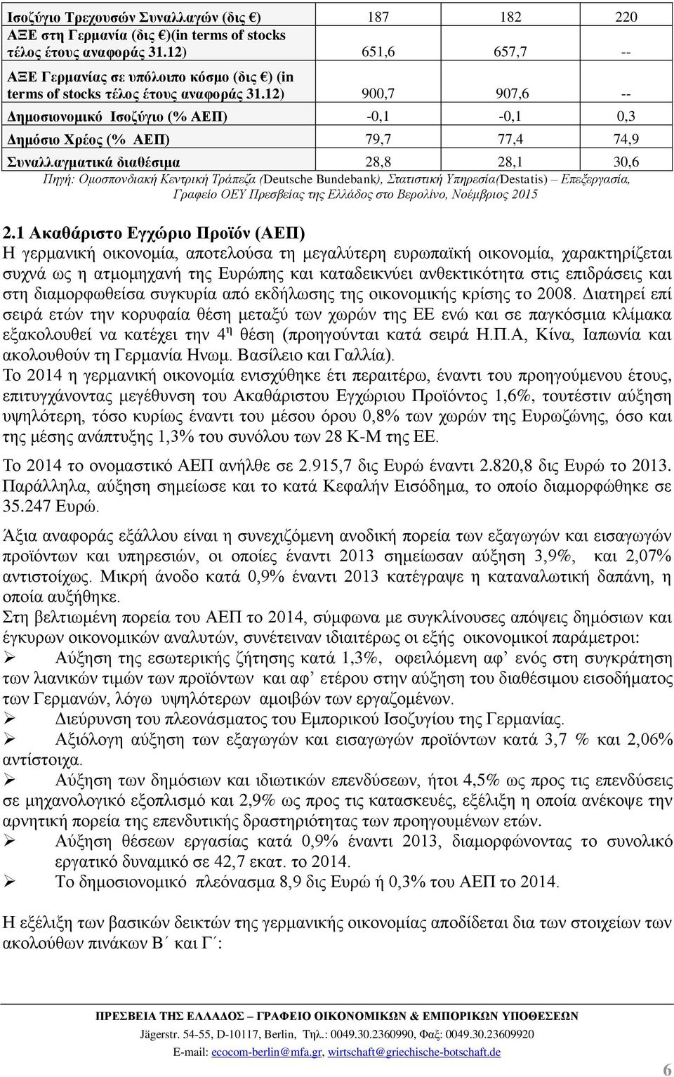 12) 900,7 907,6 -- Δημοσιονομικό Ισοζύγιο (% ΑΕΠ) -0,1-0,1 0,3 Δημόσιο Χρέος (% ΑΕΠ) 79,7 77,4 74,9 Συναλλαγματικά διαθέσιμα 28,8 28,1 30,6 Πηγή: Ομοσπονδιακή Κεντρική Τράπεζα (Deutsche Bundebank),