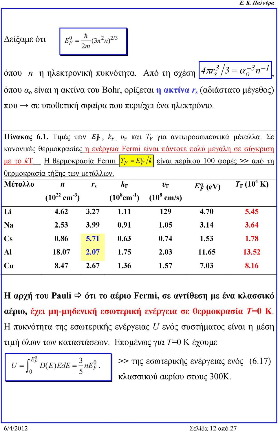 Τιμές των E o F, k F,, υ F και T F για αντιπροσωπευτικά μέταλλα. Σε κανονικές θερμοκρασίες η ενέργεια Fermi είναι πάντοτε πολύ μεγάλη σε σύγκριση με το kt.