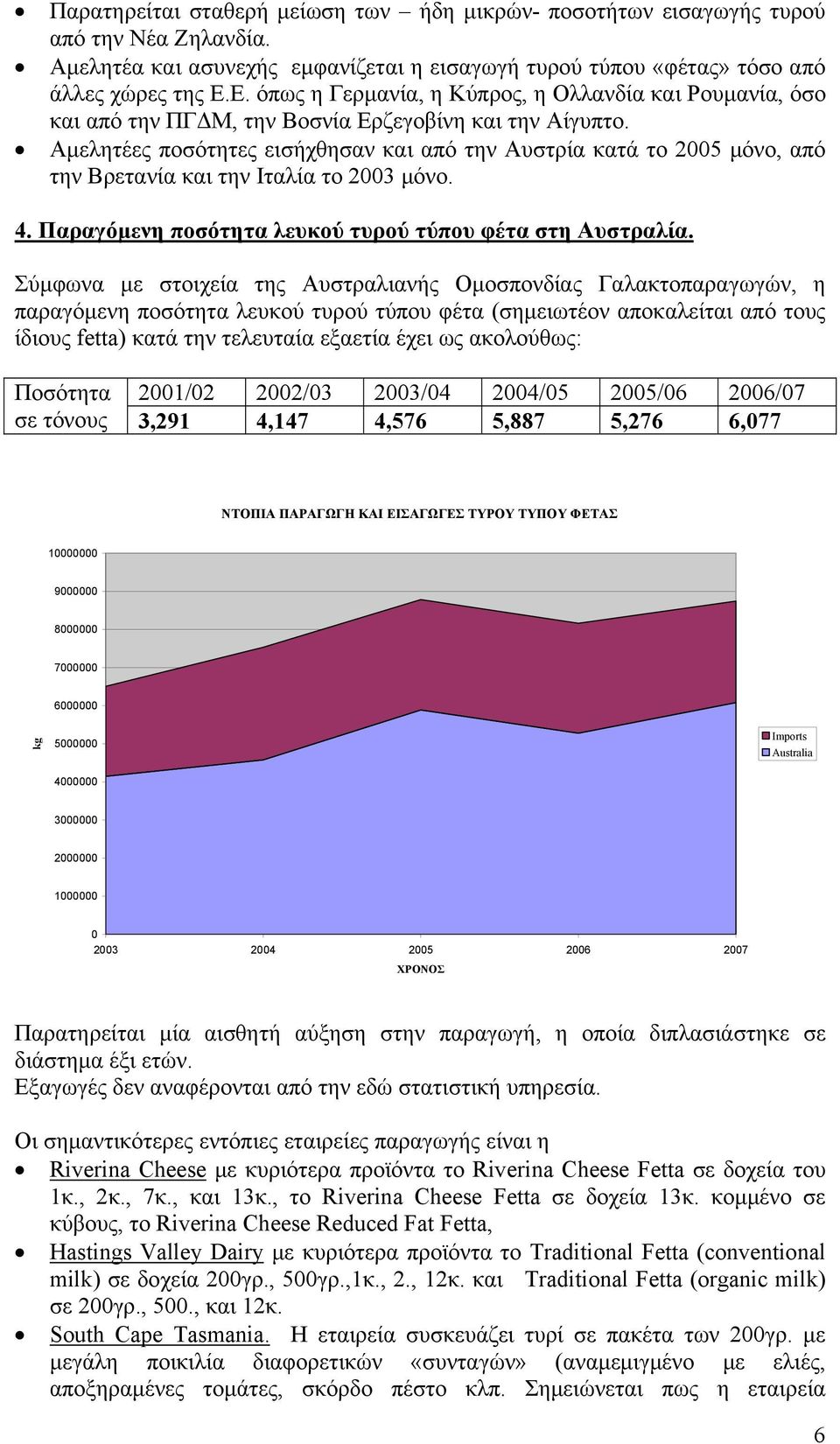 Αμελητέες ποσότητες εισήχθησαν και από την Αυστρία κατά το 2005 μόνο, από την Βρετανία και την Ιταλία το 2003 μόνο. 4. Παραγόμενη ποσότητα λευκού τυρού τύπου φέτα στη Αυστραλία.